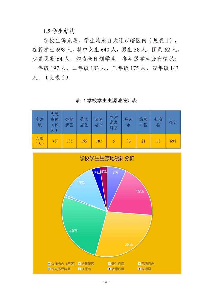 大连市皮口卫生学校中等职业教育质量报告（2023年度）_12.jpg