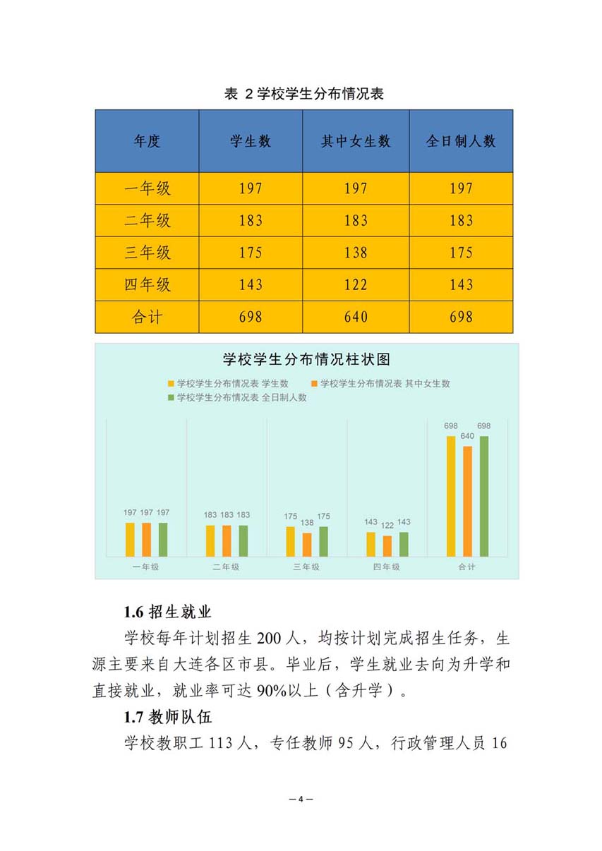 大连市皮口卫生学校中等职业教育质量报告（2023年度）_13.jpg