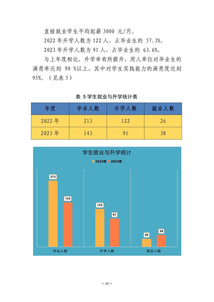 大连市皮口卫生学校中等职业教育质量报告（2023年度）_32.jpg