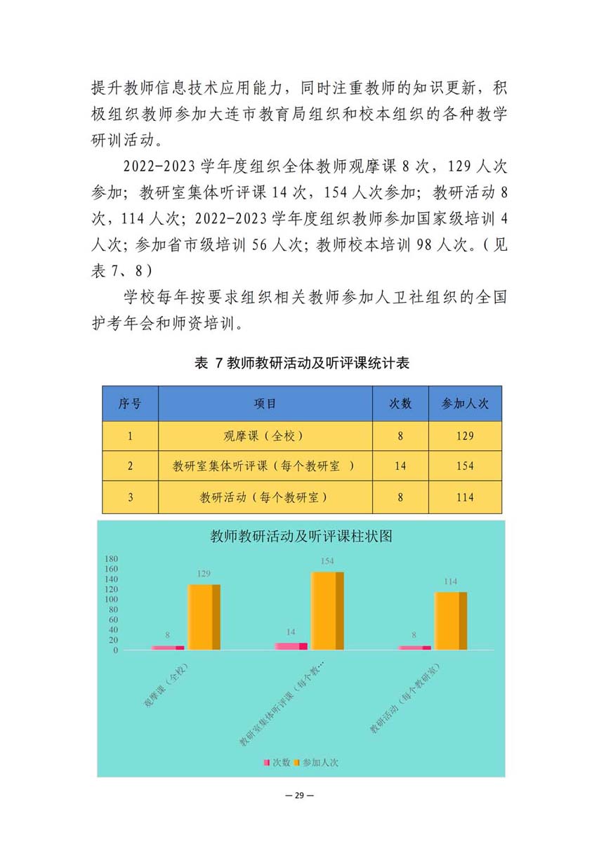 大连市皮口卫生学校中等职业教育质量报告（2023年度）_38.jpg