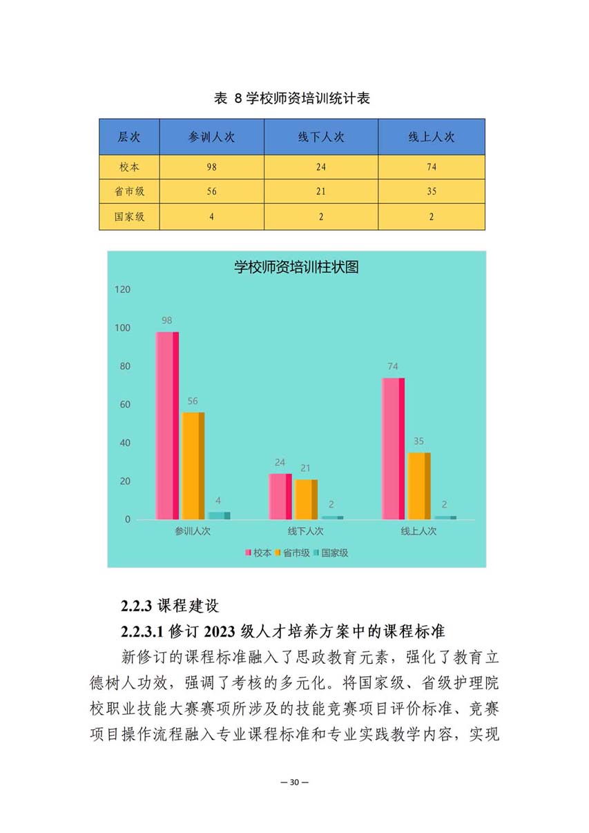 大连市皮口卫生学校中等职业教育质量报告（2023年度）_39.jpg