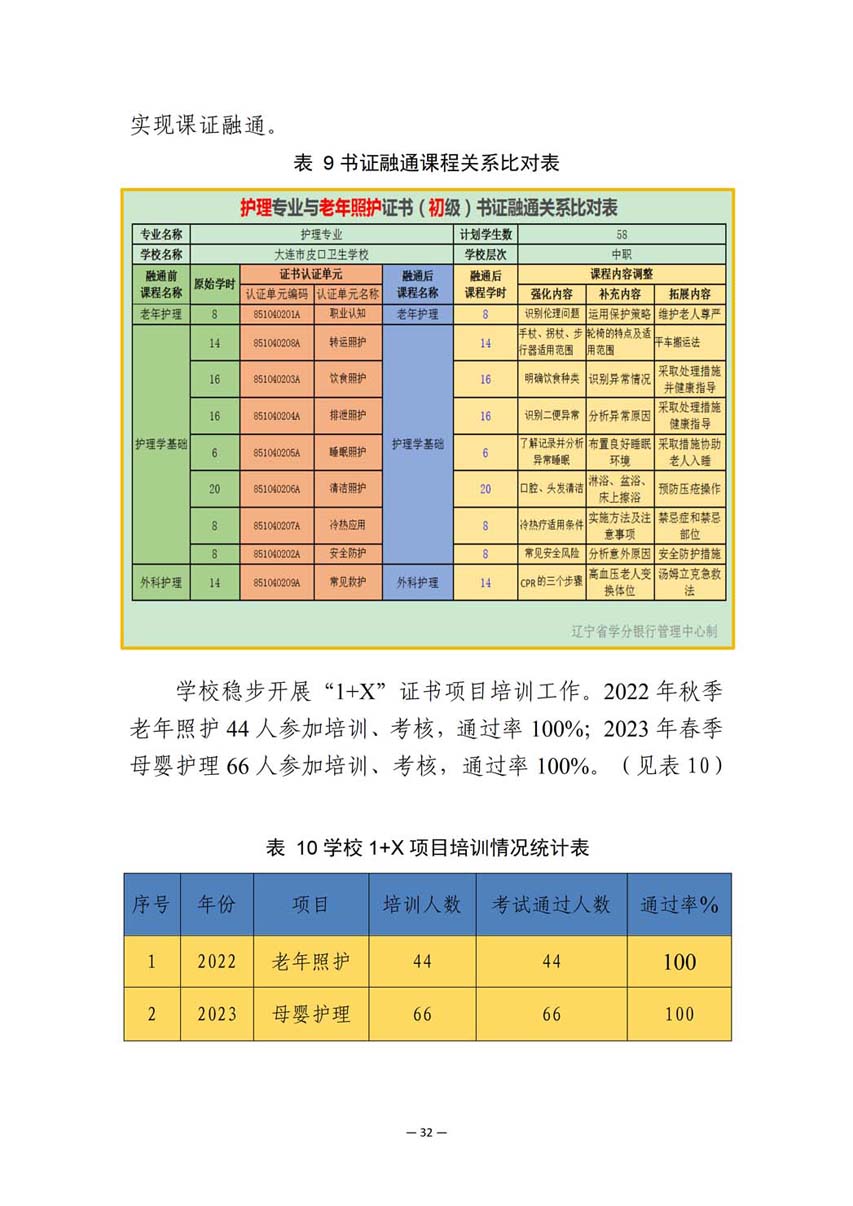 大连市皮口卫生学校中等职业教育质量报告（2023年度）_41.jpg