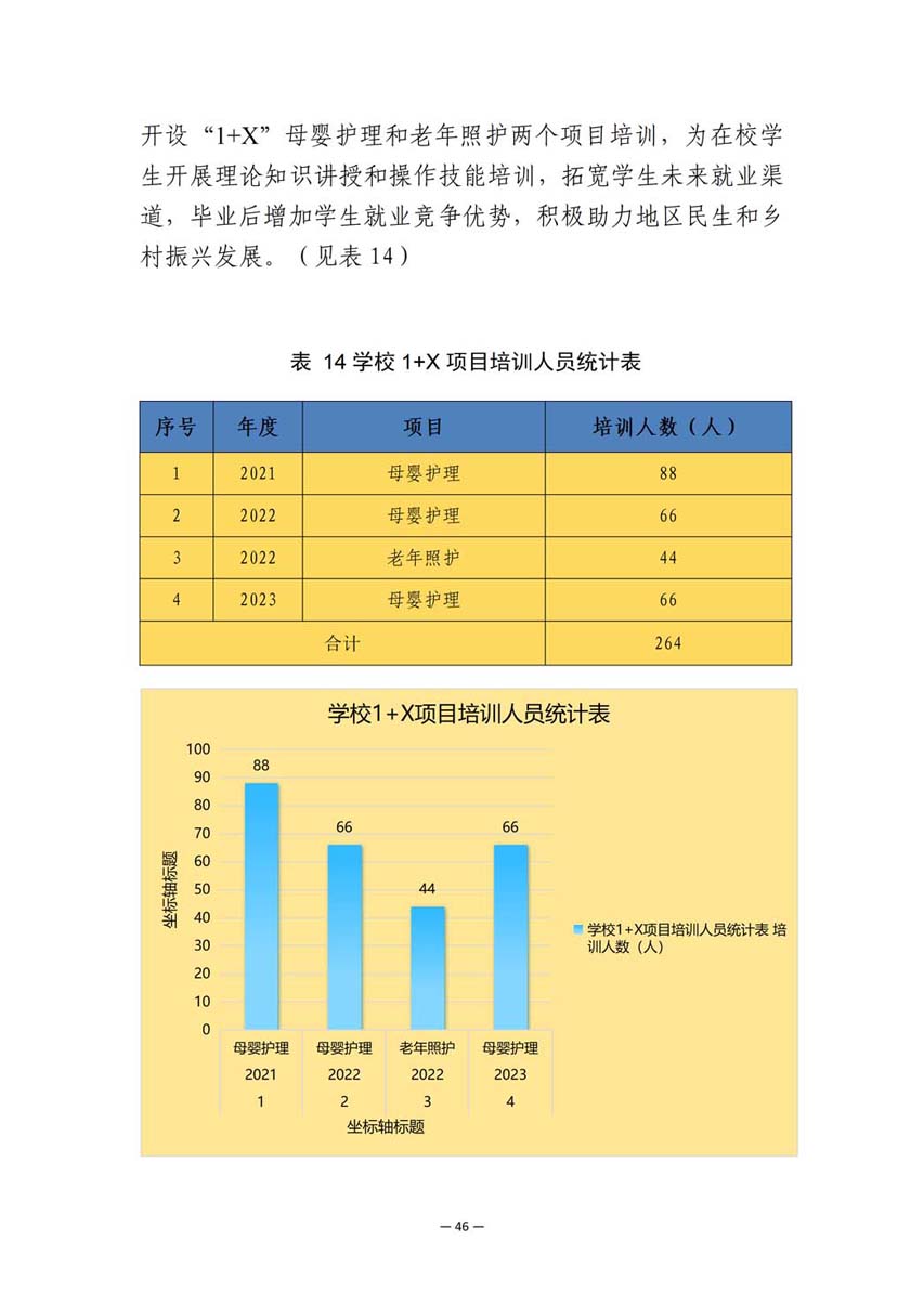 大连市皮口卫生学校中等职业教育质量报告（2023年度）_55.jpg