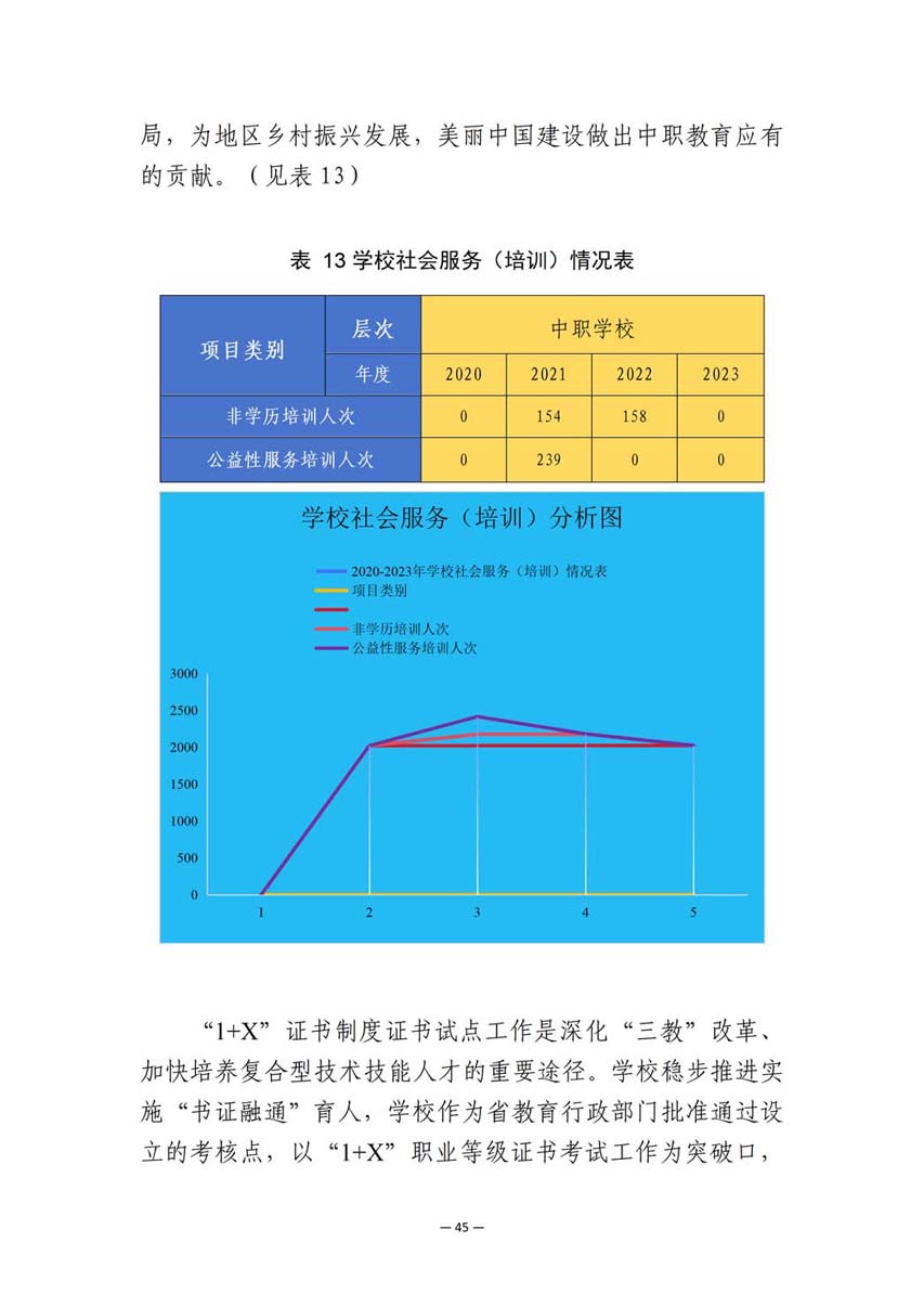 大连市皮口卫生学校中等职业教育质量报告（2023年度）_54.jpg