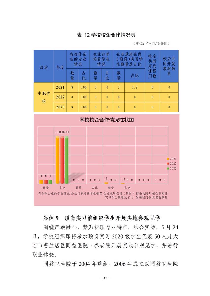 大连市皮口卫生学校中等职业教育质量报告（2023年度）_48.jpg