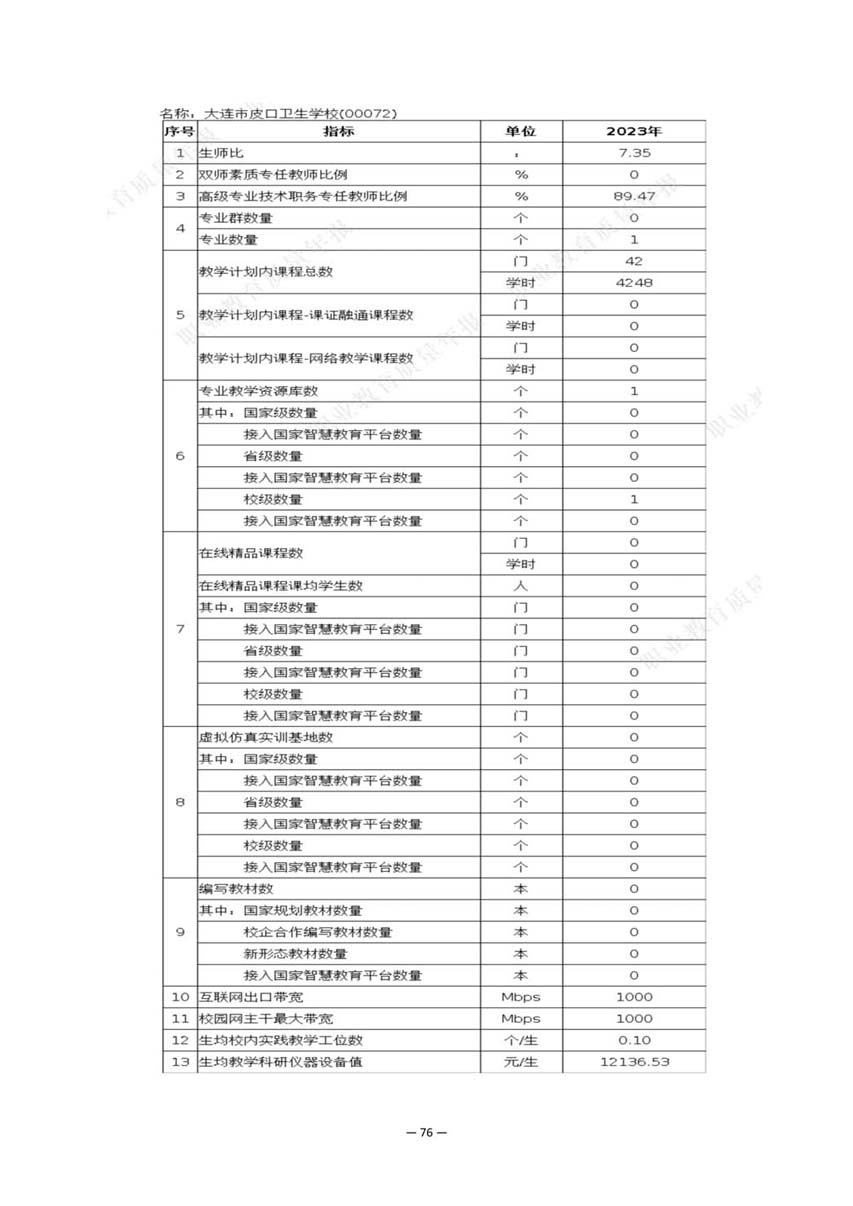 大连市皮口卫生学校中等职业教育质量报告（2023年度）_85.jpg