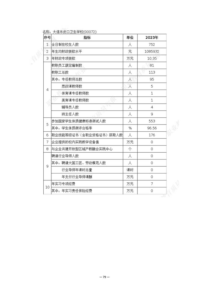 大连市皮口卫生学校中等职业教育质量报告（2023年度）_88.jpg