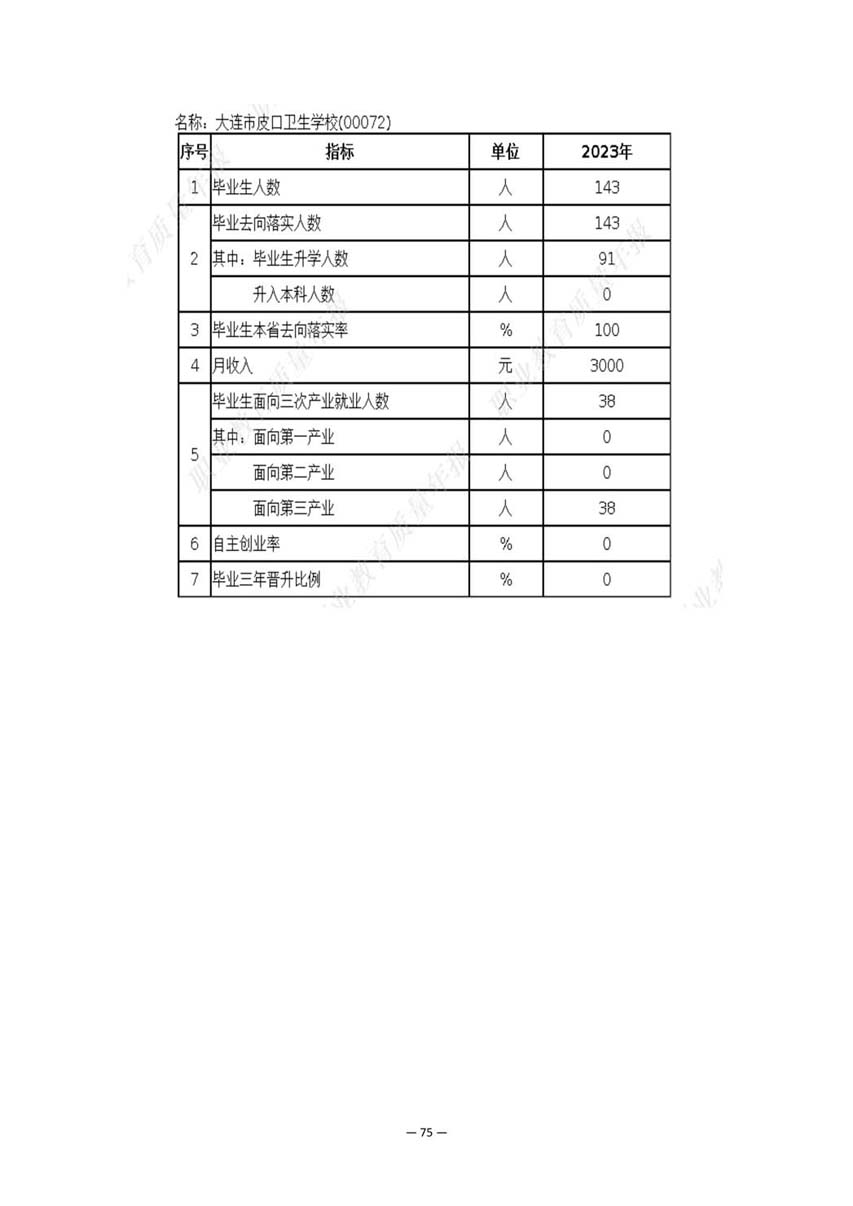 大连市皮口卫生学校中等职业教育质量报告（2023年度）_84.jpg