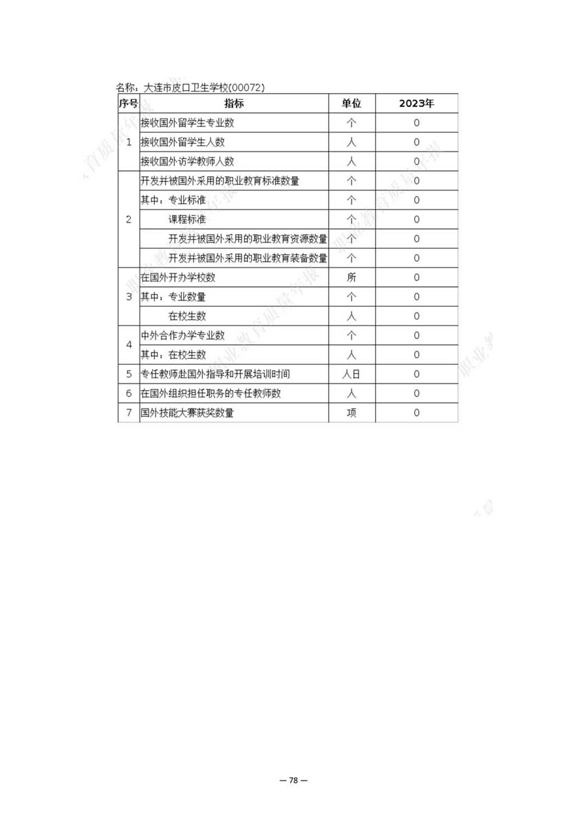 大连市皮口卫生学校中等职业教育质量报告（2023年度）_87.jpg