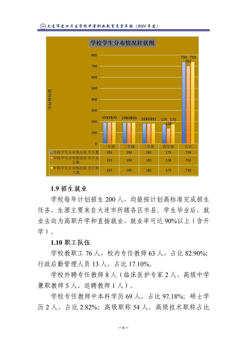 大连市皮口卫生学校中等职业教育质量报告（2024年度）_17.jpg