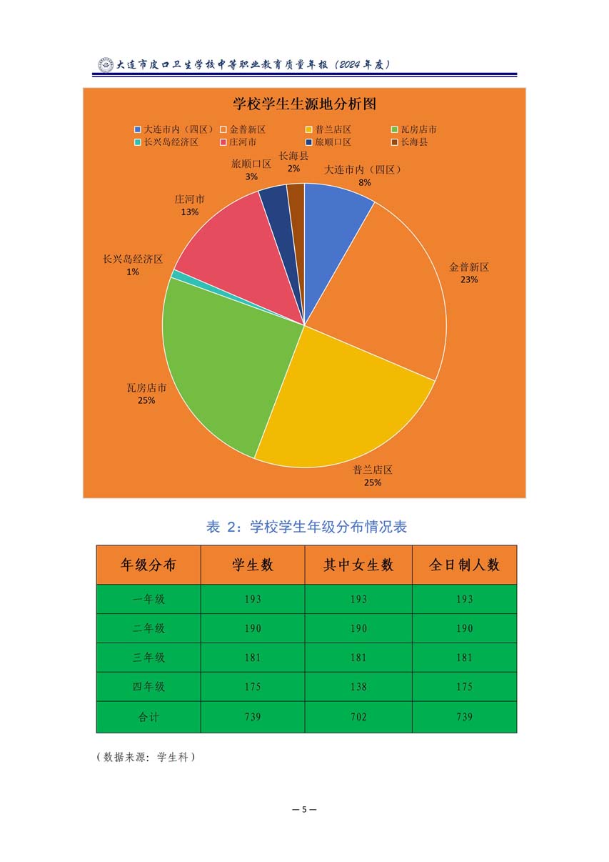 大连市皮口卫生学校中等职业教育质量报告（2024年度）_16.jpg