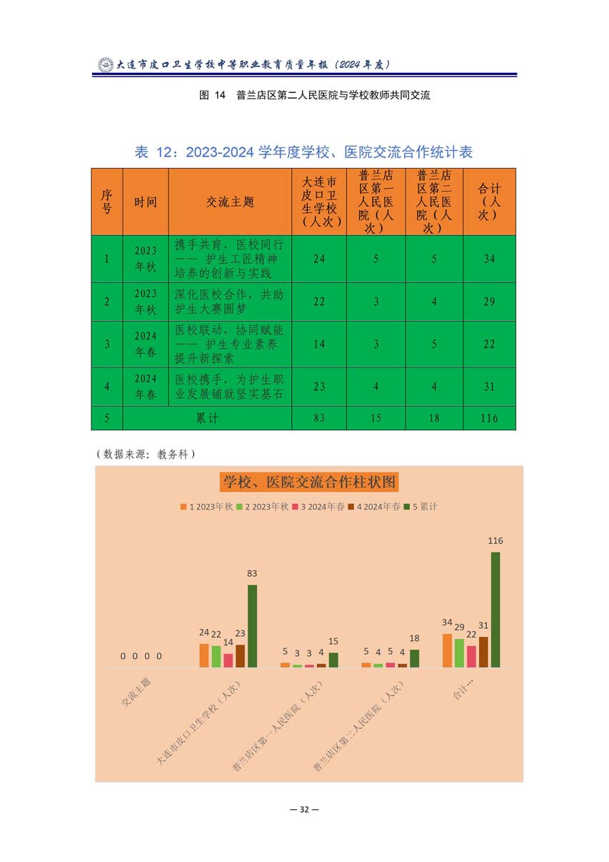 大连市皮口卫生学校中等职业教育质量报告（2024年度）_43.jpg