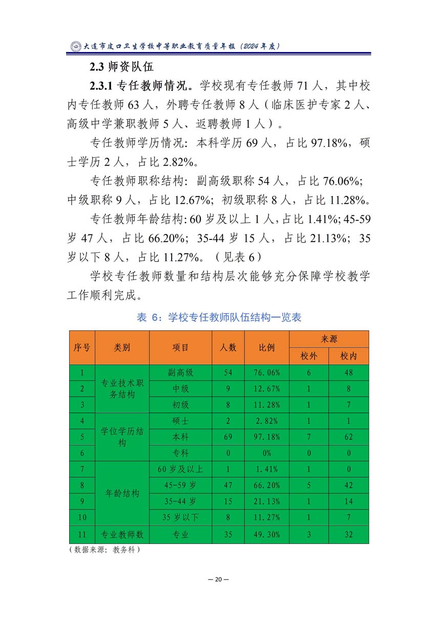 大连市皮口卫生学校中等职业教育质量报告（2024年度）_31.jpg