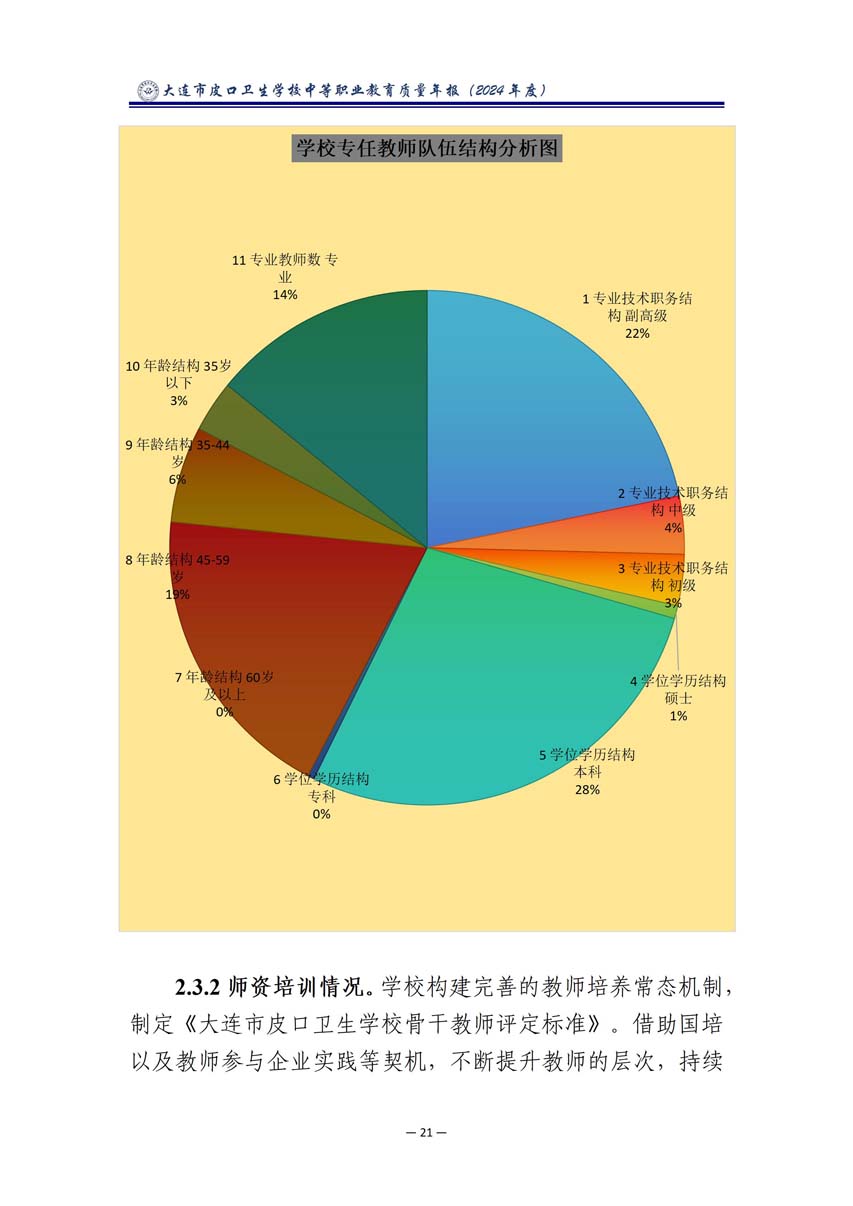 大连市皮口卫生学校中等职业教育质量报告（2024年度）_32.jpg