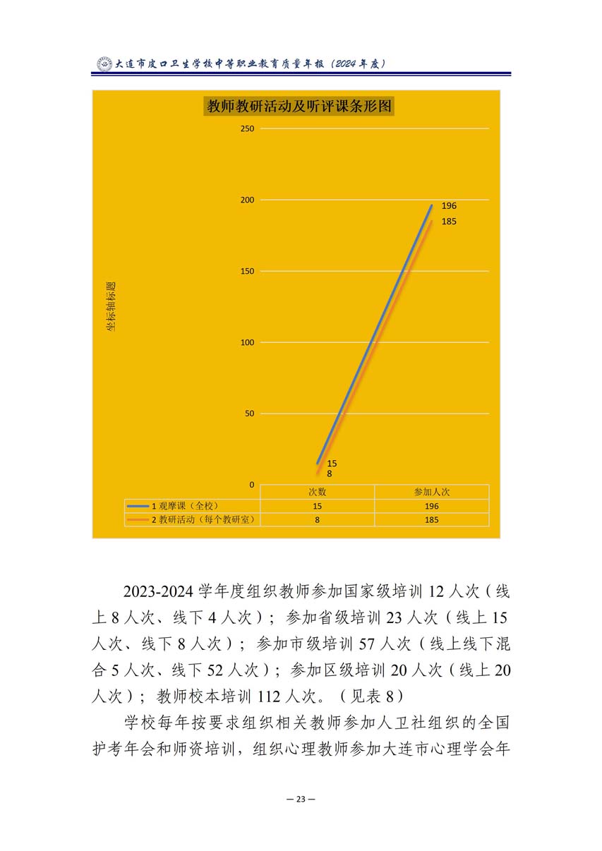 大连市皮口卫生学校中等职业教育质量报告（2024年度）_34.jpg