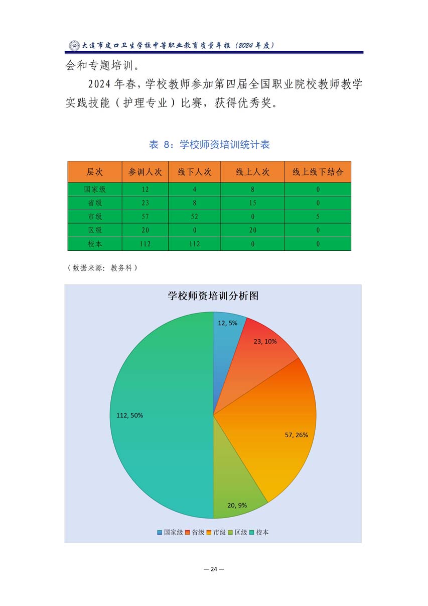 大连市皮口卫生学校中等职业教育质量报告（2024年度）_35.jpg