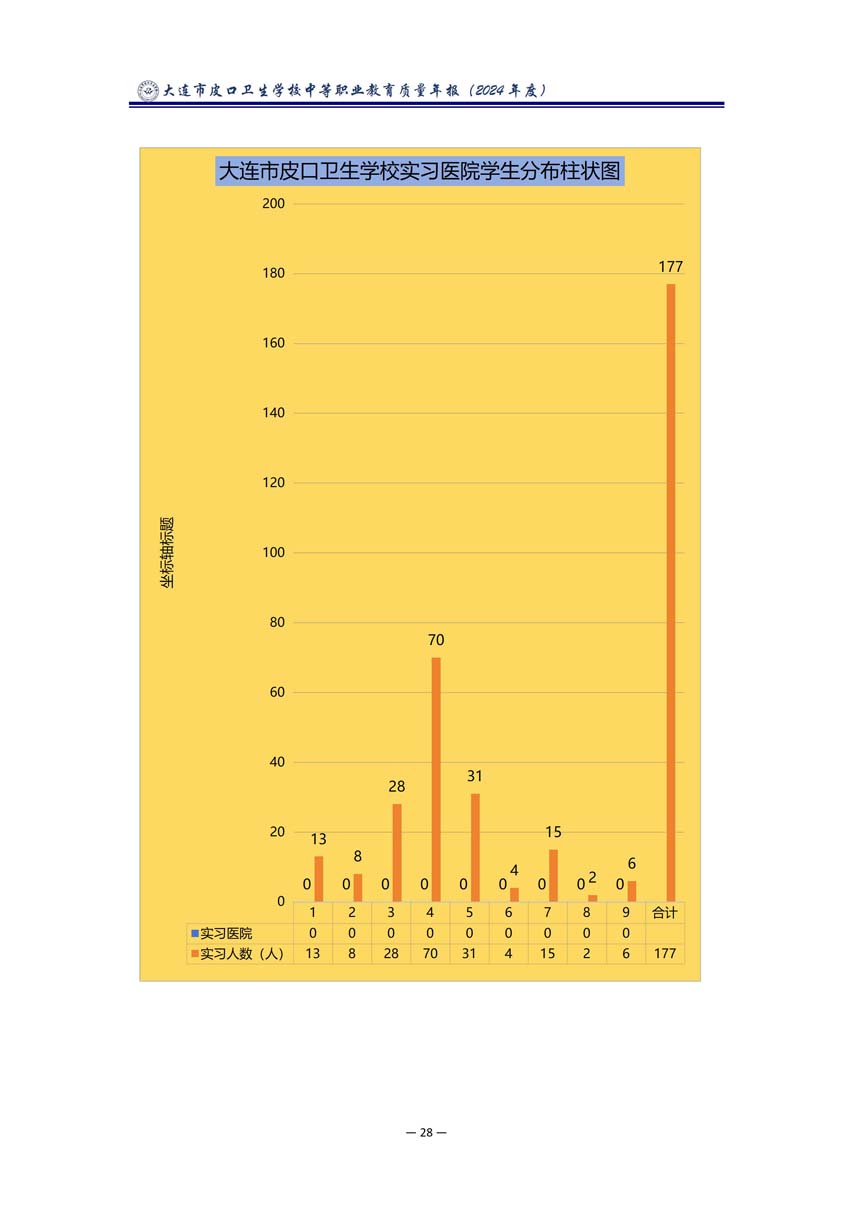 大连市皮口卫生学校中等职业教育质量报告（2024年度）_39.jpg