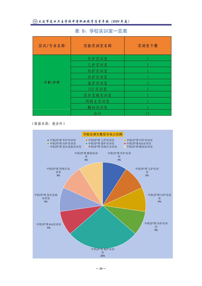 大连市皮口卫生学校中等职业教育质量报告（2024年度）_37.jpg