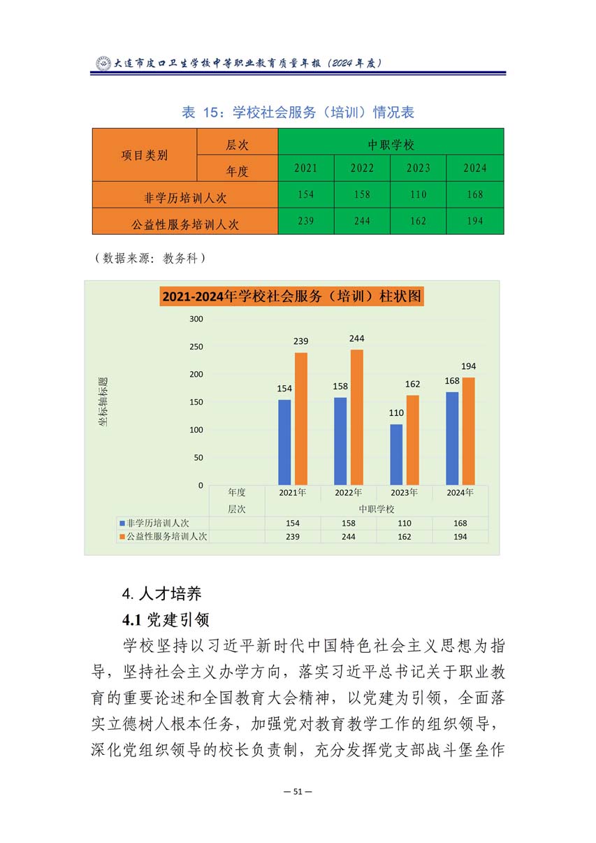 大连市皮口卫生学校中等职业教育质量报告（2024年度）_62.jpg