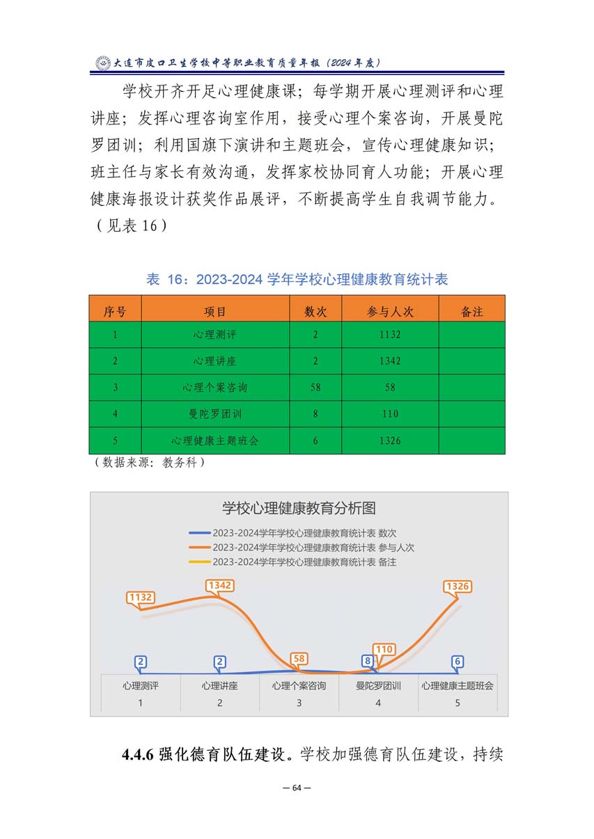 大连市皮口卫生学校中等职业教育质量报告（2024年度）_75.jpg