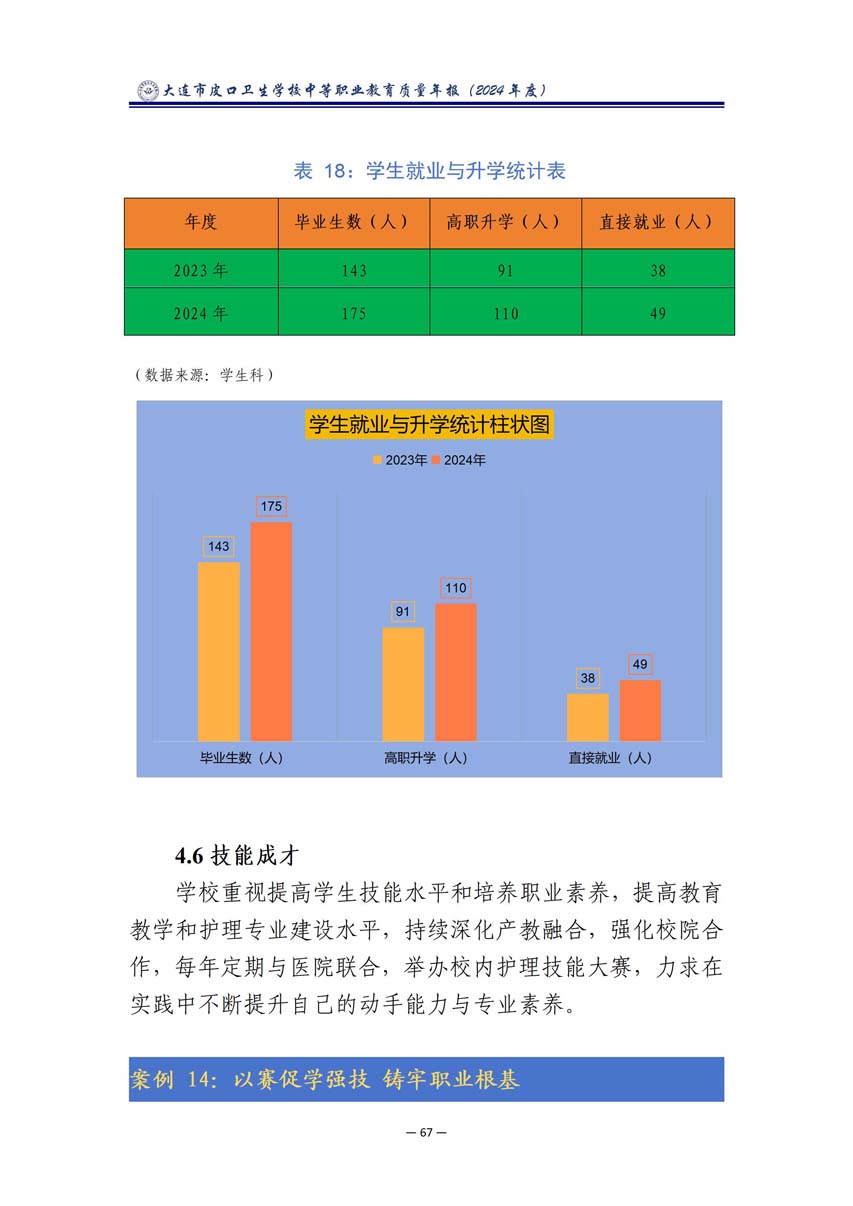 大连市皮口卫生学校中等职业教育质量报告（2024年度）_78.jpg