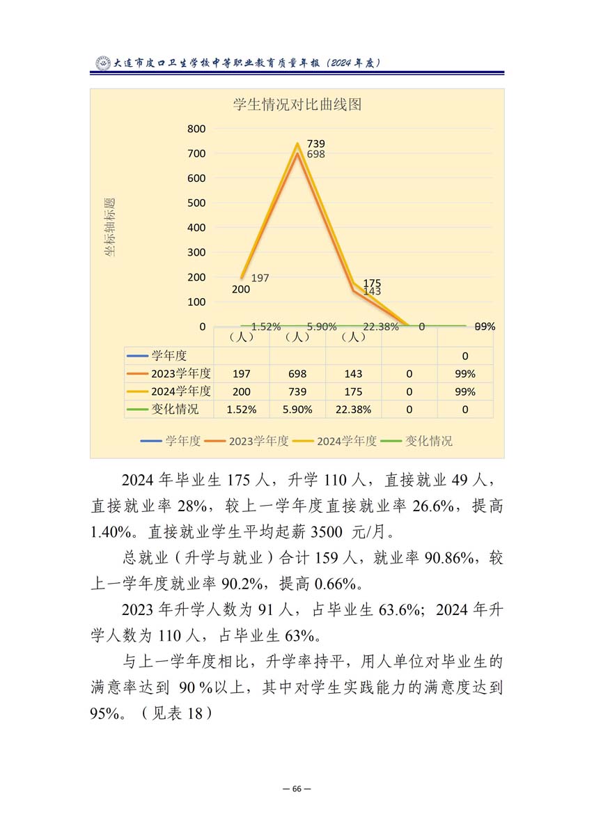 大连市皮口卫生学校中等职业教育质量报告（2024年度）_77.jpg