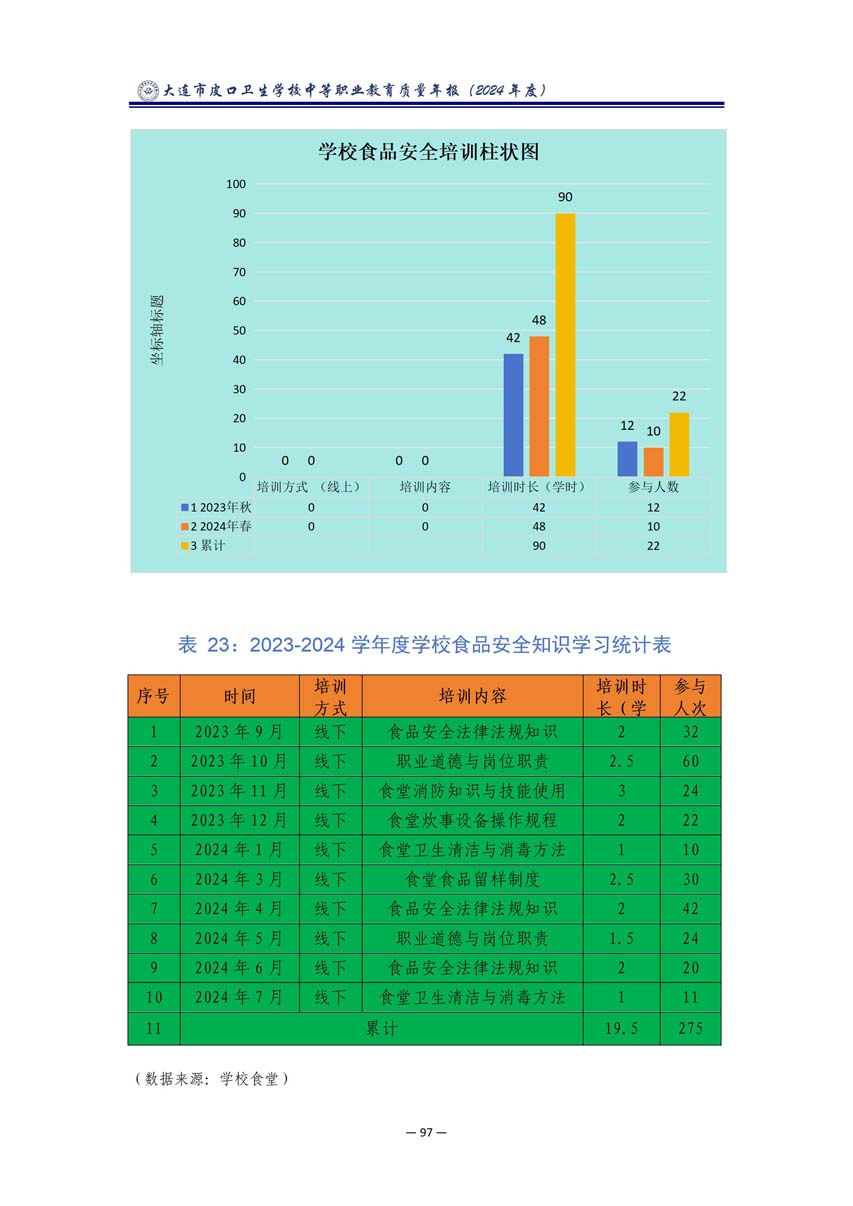 大连市皮口卫生学校中等职业教育质量报告（2024年度）_108.jpg