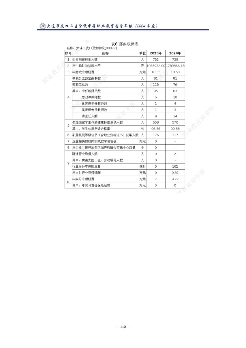 大连市皮口卫生学校中等职业教育质量报告（2024年度）_121.jpg